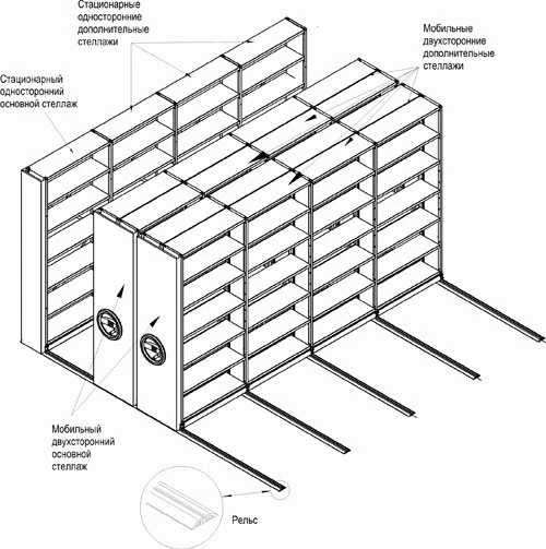 Конструкция мобильных стеллажей